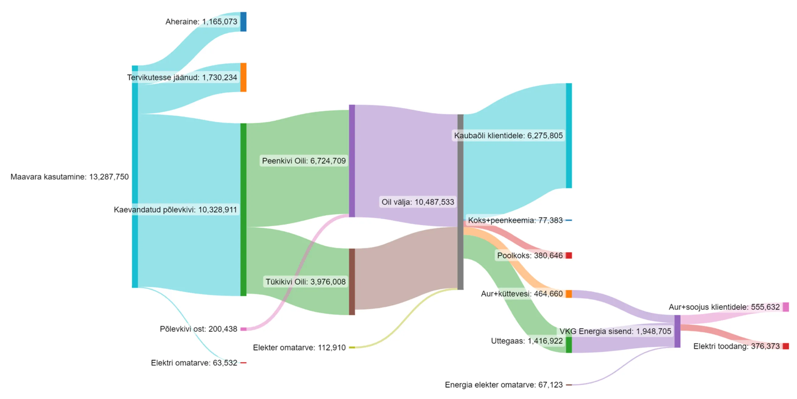 VKG energy efficiency image